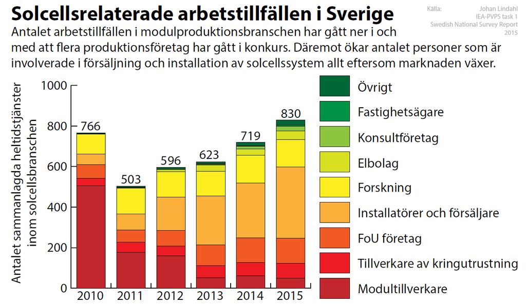 Innehåll: Den internationella solcellsmarknaden