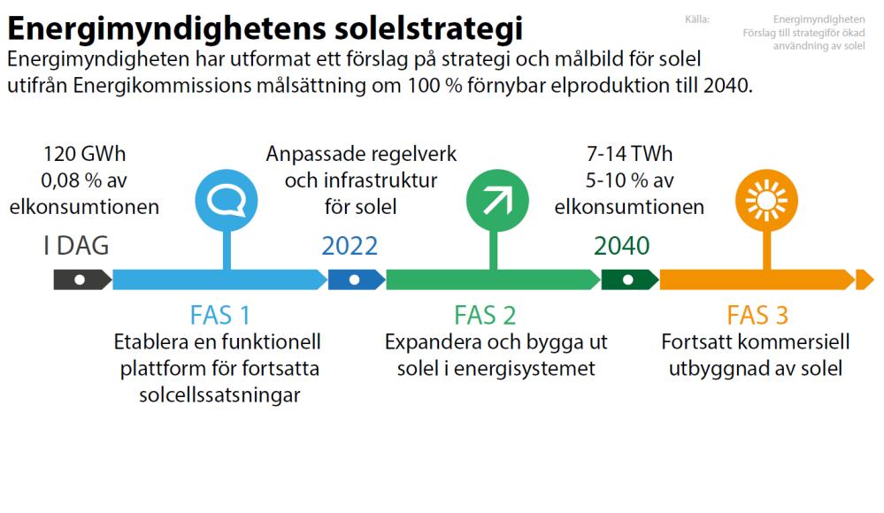 Svenska