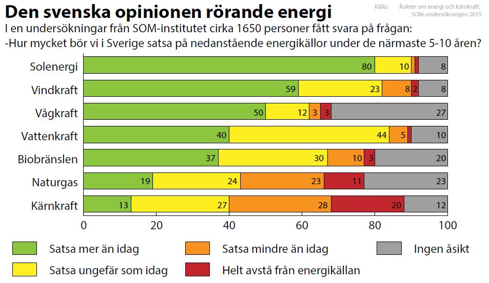 påverkan på elmarknaden Svenska solcellsbranschens