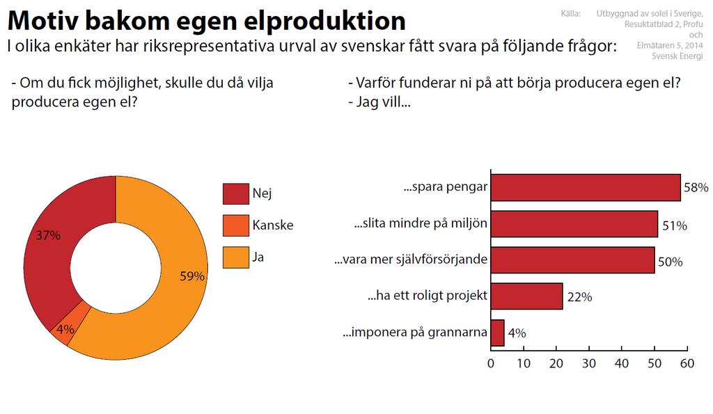 Solcellers sociala aspekter