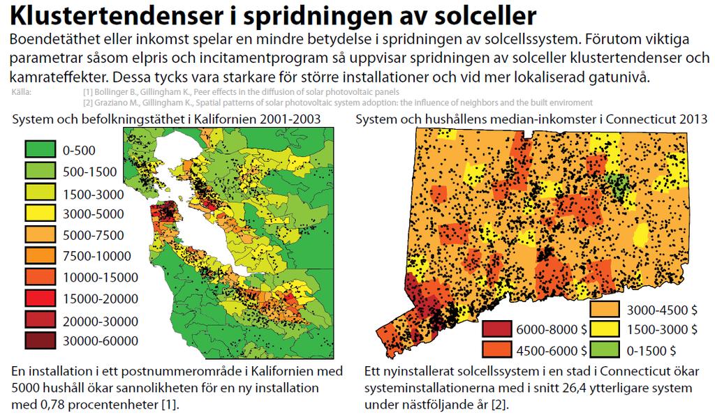 Solcellers sociala aspekter