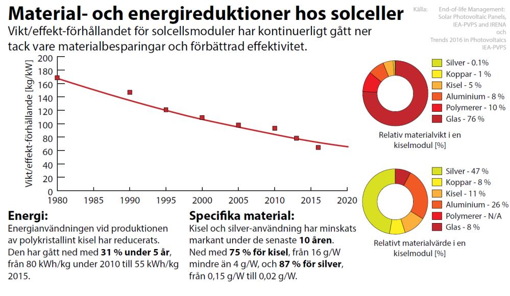 Industri och teknikutveckling