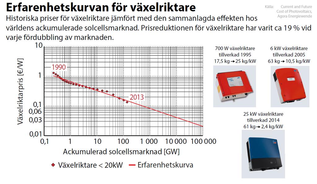 Industri och teknikutveckling Innehåll: Den