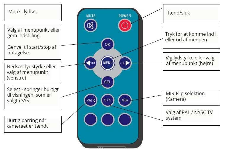Skruva ned volym eller val av menypunkt Select tar dej till visningen som är valt i SYS Snabb ihop