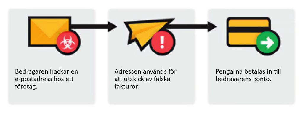 Avsändaren har en hög position Mailet ser nästan alltid ut att komma från någon som har en hög position i organisationen.