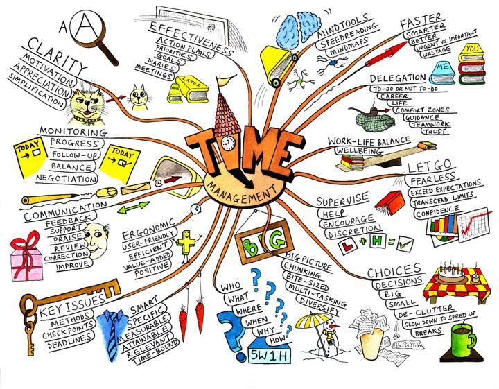 http://www.mindtools.