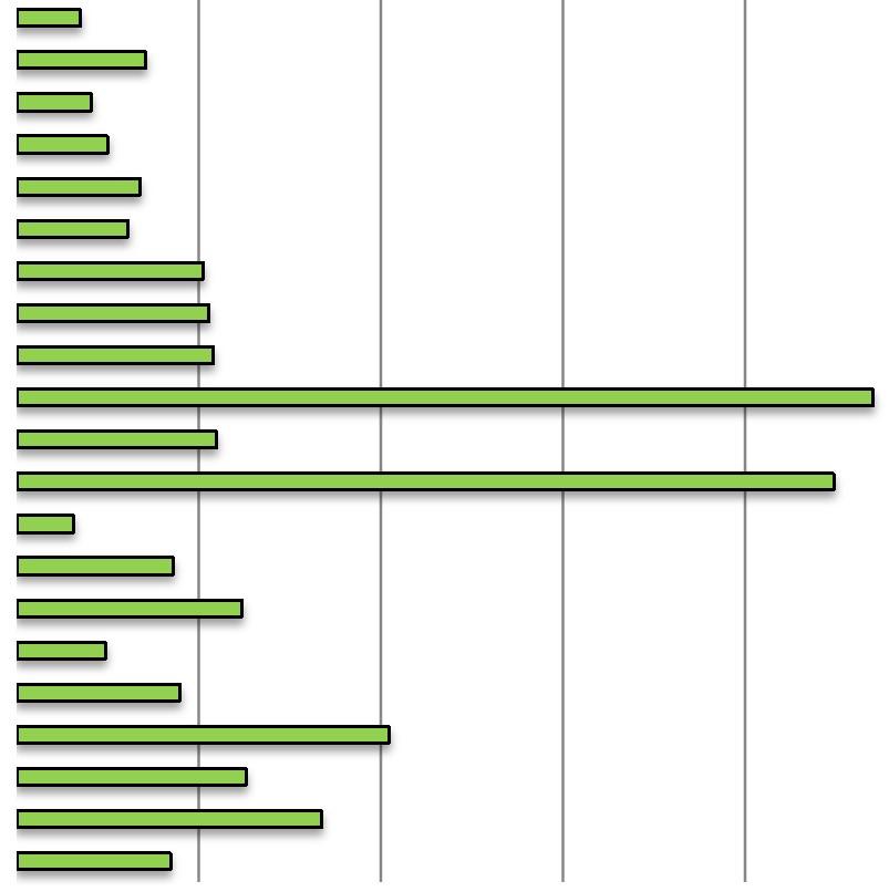 län Blekinge län Gotlands län Kalmar län Kronobergs län Jönköpings län Östergötlands län Södermanlands län