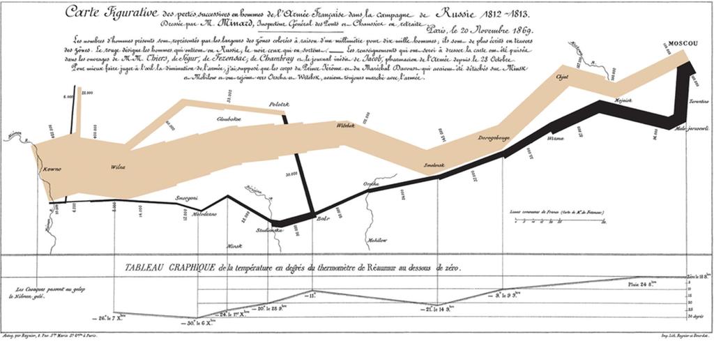 Napoleons