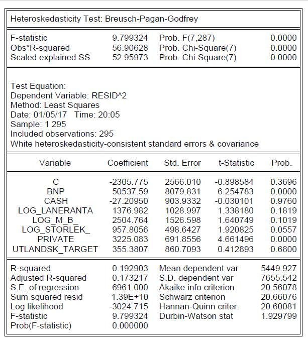 Bilaga 3: Variance Inflation Factors test (VIF).