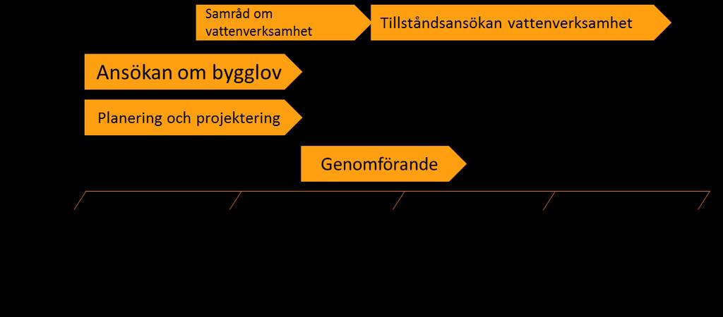 2016-03-14, s 4 (13) 1.3 Tidplan Stora delar av depån är idag färdigställda. Samtliga uppställningstunnlar är utsprängda och slutbesiktning av arbetet är utfört.