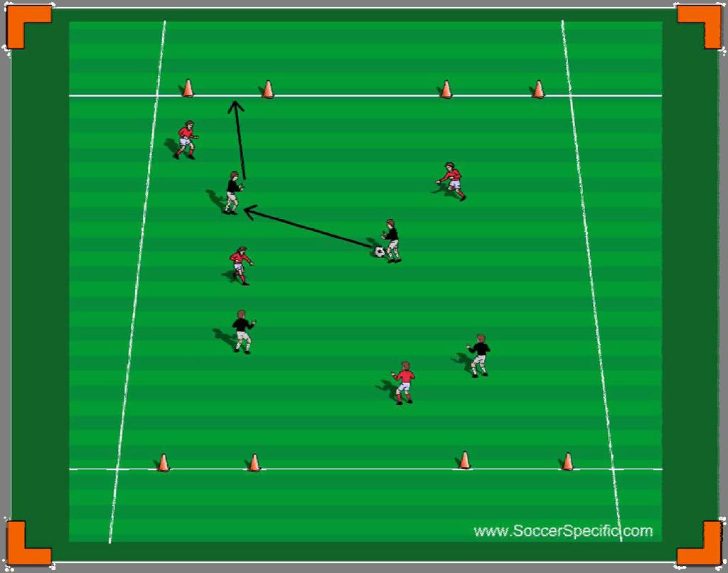 Syfte: Spelbredd Coaching Points: Tänk på att försöka bredda spelet, att