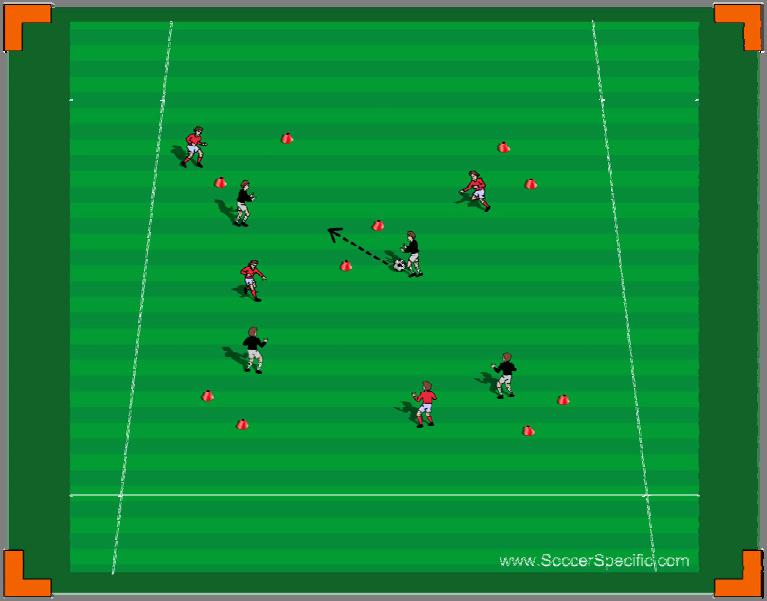 Organisation: 4v4, Boll, 10 koner som blir 5 mål 30x20m 15min Anvisningar: Spela som vanligt men mål att man skall göra mål måste man dribbla igenom något utav
