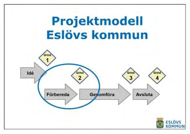 Projektledare; ej klart Godkänt av: Datum för godkännande: 1.