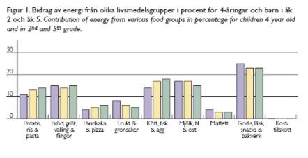 Jordbruksverkets rapport 2015:15 Intaget av dryck idag