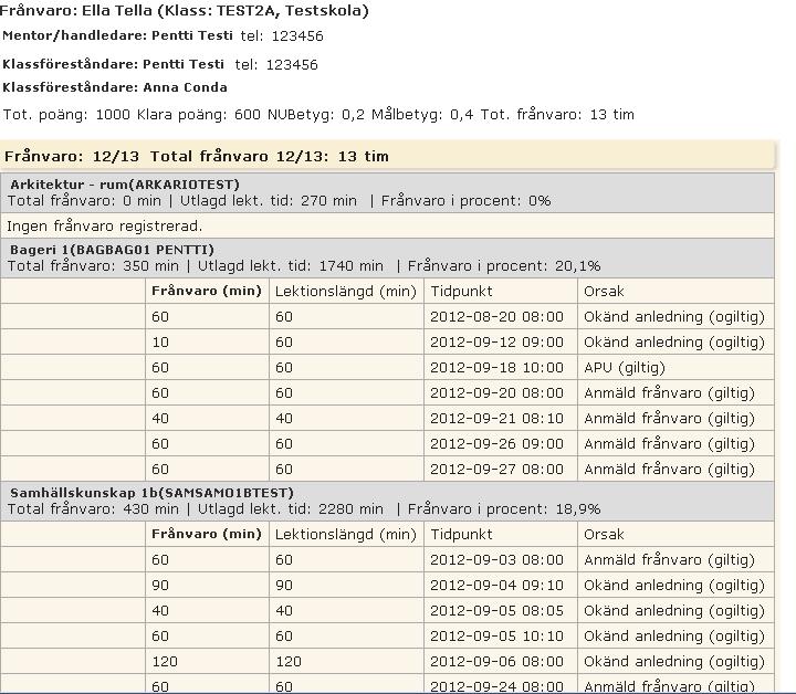 Frånvaro visar en sammanställning av aktuellt läsårs