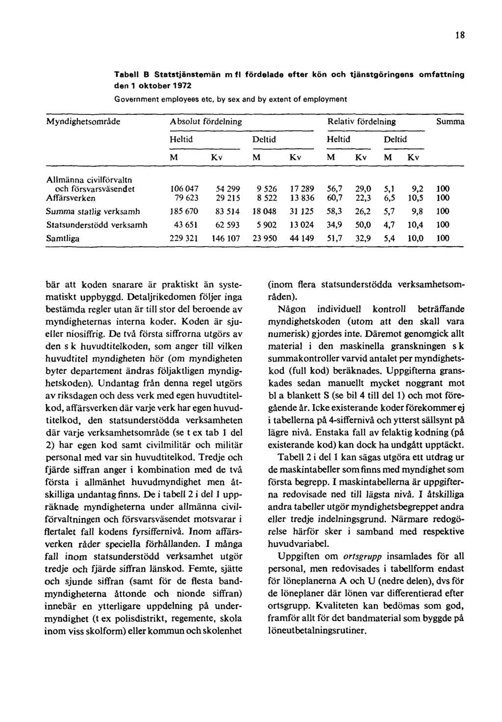 18 Tabell B Statstjänstemän m fl fördelade efter kön och tjänstgöringens den 1 oktober 1972 Government employees etc, by sex and by extent of employment omfattning bär att koden snarare är praktiskt