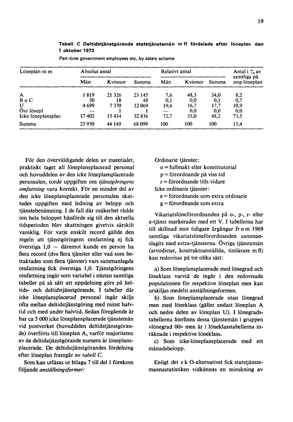 19 Tabell C Deltidstjänstgörande statstjänstemän m fl fördelade efter löneplan den 1 oktober 1972 Part-time government employees etc, by salary scheme För den överväldigande delen av materialet,