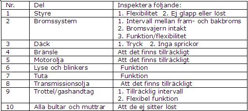 Bränsletank 1. Sätt i nyckeln. 2. Vrid motsols och öppna locket. 3. Fyll på med 98-oktanig bensin. OBS!