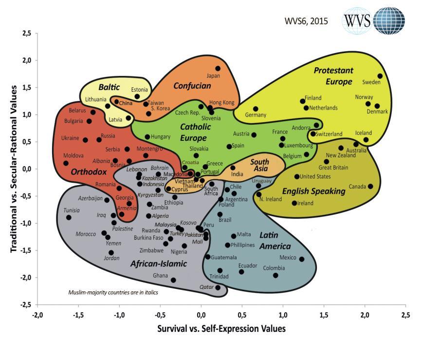 Carl Olivestam: How to determine the socio-cultural climate in the world Värdekartan ett sätt att fastställa det socio-kulturella vädret World Value Survey is the result of investigations that have