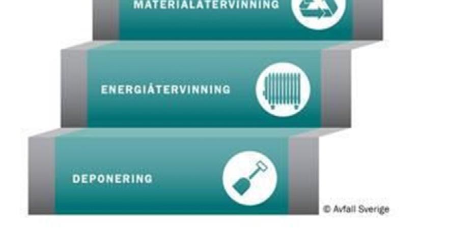 avloppsanläggningar (18-24 ) 7 Latrin (25 ) 8 Trädgårdsavfall (26 ) 8 Meddelandeärenden (27-30 )