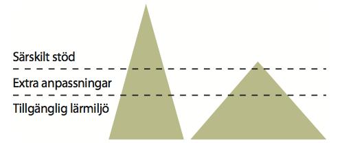 lärprocesser