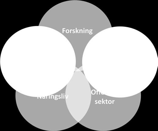 Det är en ny form för samverkan där den jämlika mötesarenan och matchningsmomentet är det innovativa.