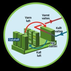 Fortum Fjärrvärme så funkar det!