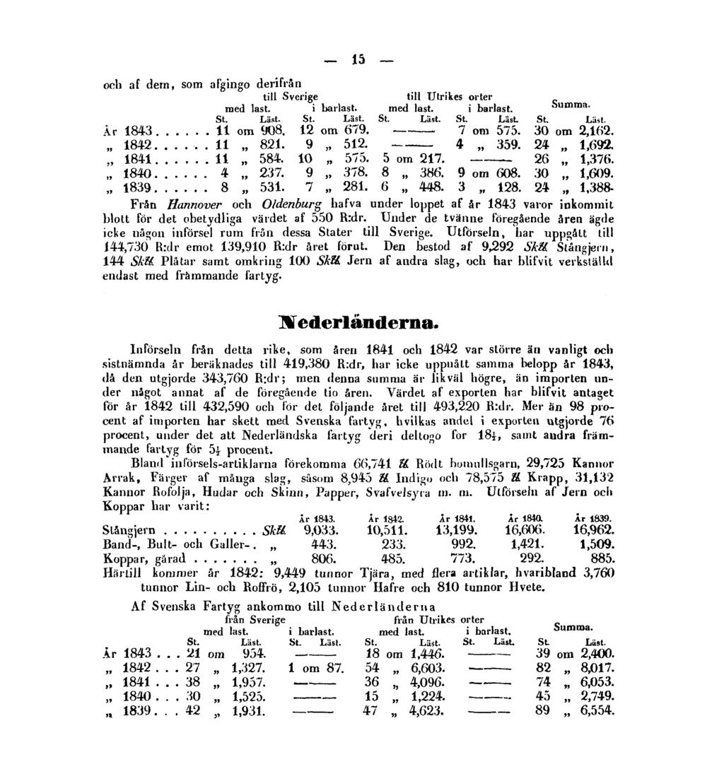 15 och af dem, som afgingo derifrån Från Hannover och Oldenburg hafva under loppet af år 1843 varor inkommit blott för det obetydliga värdet af 550 R:dr.