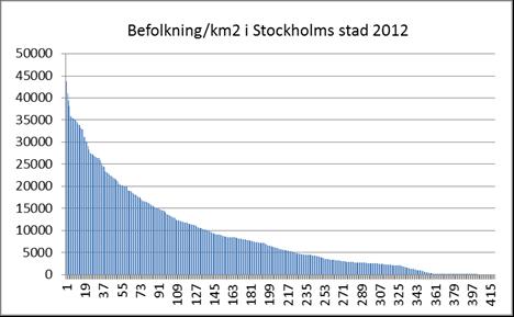 13 (44) och undantagsvis i från början tomma områden.