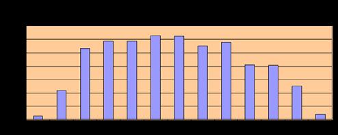 Fig 4.