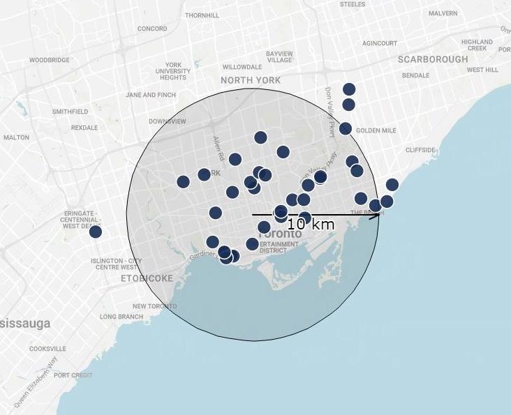 Toronto Montreal Köpta fastigheter Jämförbara fastigheter Toronto Montreal Fastighetsportfölj Direktavkastningskrav, procent 4,25 4,58