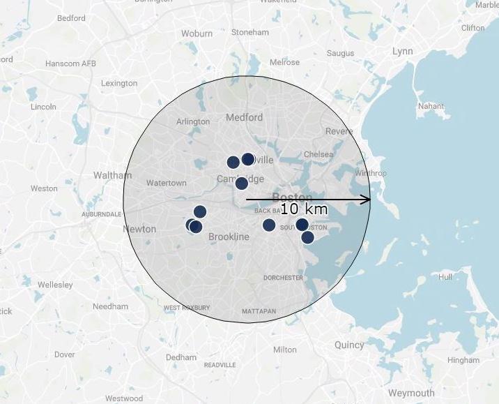 New York Boston Köpta fastigheter Jämförbara fastigheter New York Boston Fastighetsportfölj Direktavkastningskrav, procent 4,32 4,37