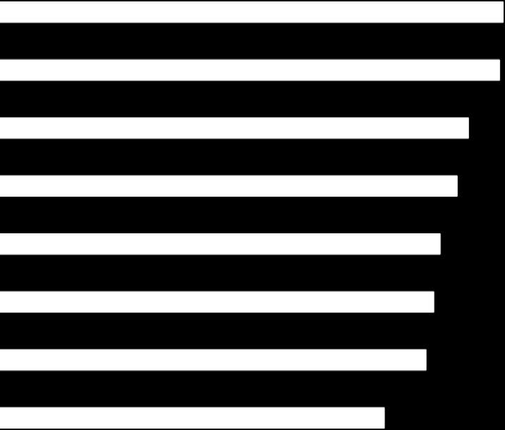 Sverige 4,2 3,4 4,2 3,5 4,0 3,3 3,9 3,2 3,8 3,4 3,8 3,3 3,7 3,3 3,5 3,5