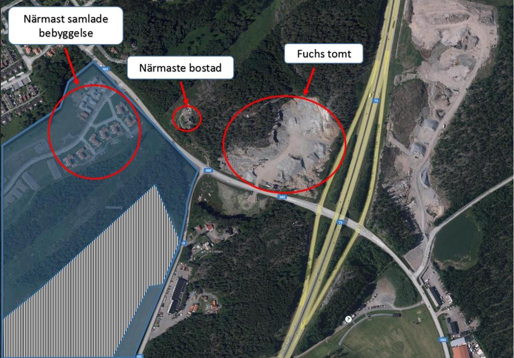 Avståndet från anläggningen till befintliga bostäder (samlad bebyggelse) är ca 300 meter och avstånd till närmaste bostad är ca 150 meter, se Figur 3.