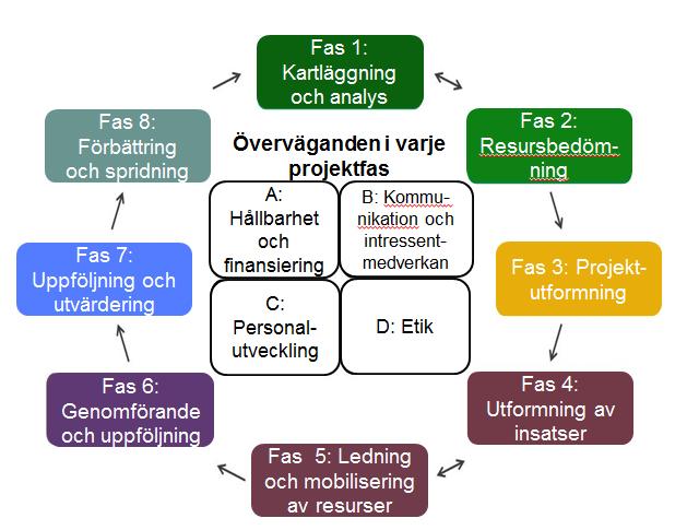 Sida 8 av 18