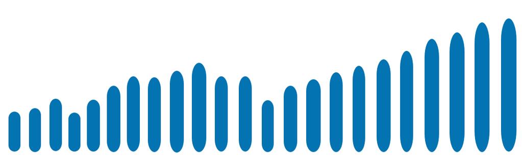 BAKGRUND OCH MOTIV NEVI har de senaste åren investerat i fler än 20 bolag och NEVI har nu för avsikt att öka investeringstakten NEVI-koncernen har utvecklat ett flertal in-house projekt och