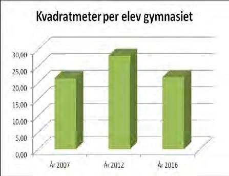 Gymnasie- och vuxenutbildning i Trollhättan När elevkullarna på gymnasiet var som störst år 2007 var det c:a 2 200 elever på Magnus Åbergsgymnasiet och Nils Ericsonsgymnasiet och år 2016 var det c:a