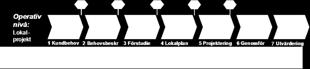 Aktiviteterna sammanfattar vad som ska produceras för att dra nytta av erfarenheterna och för att få en stadsövergripande likvärdig standard, utförande och genomförande.