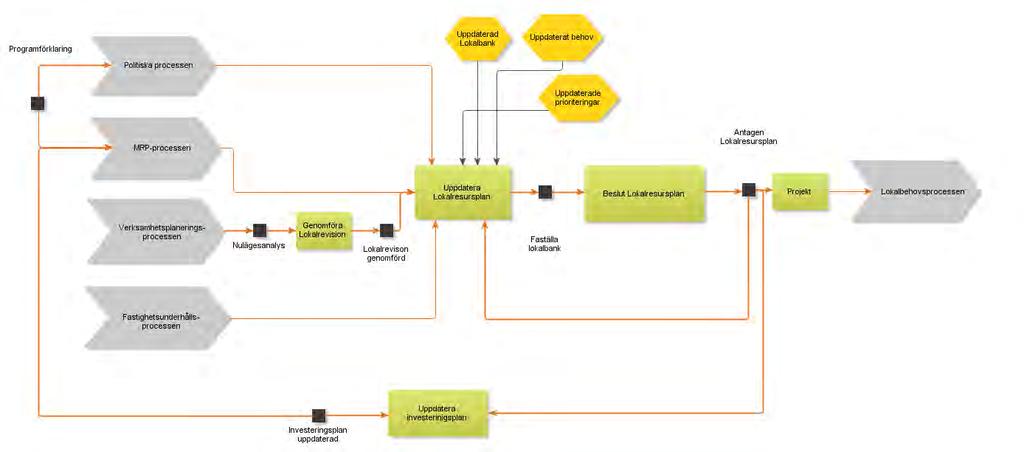 1 Planprocessen Arbetet med att ta fram en ny detaljplan är reglerat av plan- och bygglagen.