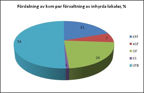 gruppen. Ambitionen är sedan att fortsätta att utforma ramprogram för bl.a. äldreboende, psykiatriboende, LSS-boende och grundskola. 5.