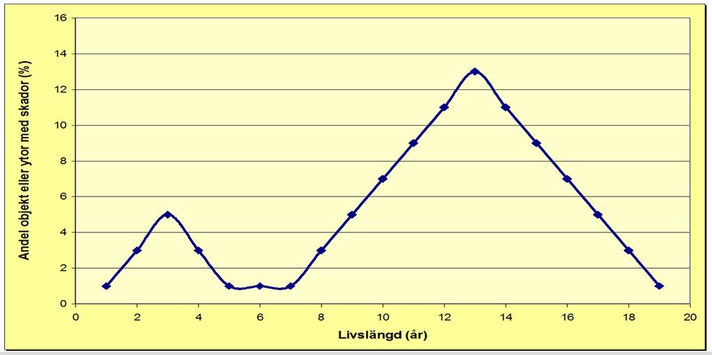 Slutkommentar Klarläggning av klimatfaktorer på objektsnivå Vattenprofil Temperaturprofil