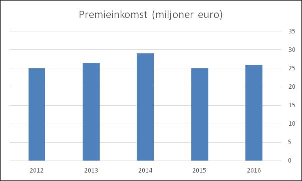 detta är att överföringen görs från bolagets totalresultat, och inte specifikt från varken försäkrings- eller placeringsverksamheten. Våra medlemmar skall känna sig trygga.