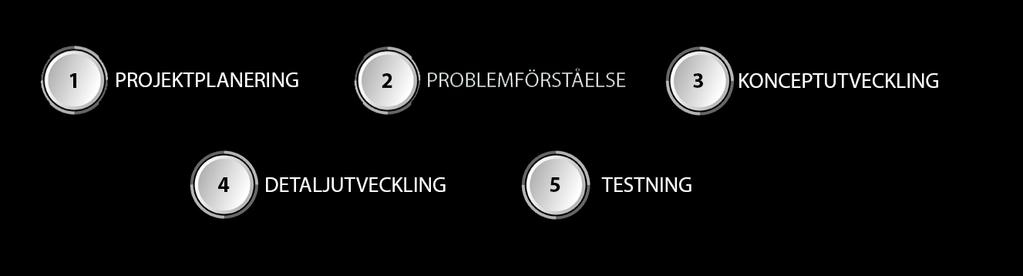 2. ANSATS OCH METOD I följande kapitel beskrivs det valda projektets arbetsgång som avspeglar en metod ur litteraturen, produktutveckling, konstruktion och design skriven av (Ulrich & Eppinger, 2012).