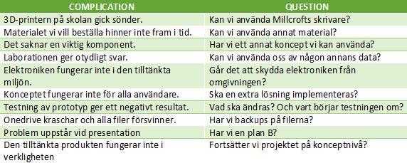4.3 SWOT-analys Projektgruppen inledde förstudien med hjälp av en SWOT-analys, detta gjordes på grund av att styrkor, svagheter, möjligheter och hot skulle identifieras.