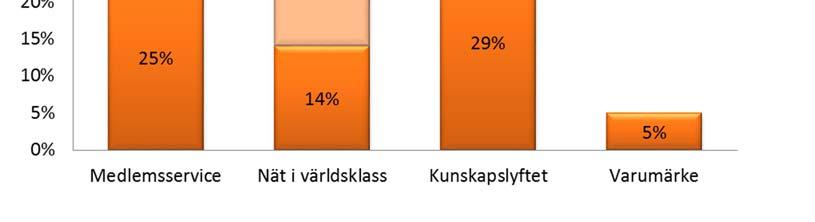 Servicebolaget Under året har det löpande arbetet med budgetering och ekonomistyrning varit omfattande och har präglats av förutsägbarhet och stabilitet.