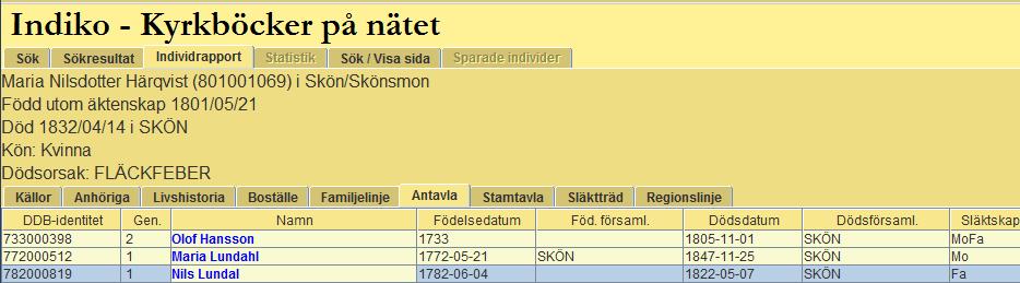 Sundsvallsregionen 1800-1850. Totalt 804 individer. FIGUR 3.