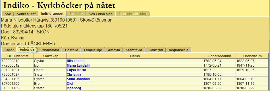 FIGUR 4. Anhöriga till individ i individrapport. Exemplet i figur 1 4 visar hur en sökning snabbt uppger att det fanns 804 flickor/kvinnor födda utom äktenskap 1800-1850 i Sundsvallsregionen.