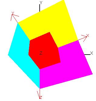 near>0 innebär det ett block bakom xy-planet. Om near<0, finns blocket både framför och bakom detta plan (streckning i figuren).