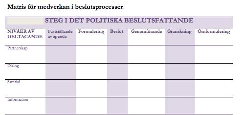 I metodverktyget har vi använt EU-koden bland annat som en matris för att utvärdera inbjudningar till samråd och även