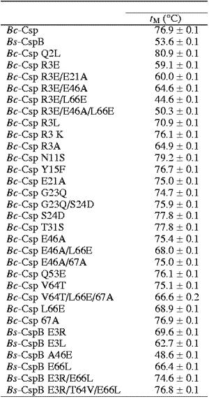 Resultat av rationell